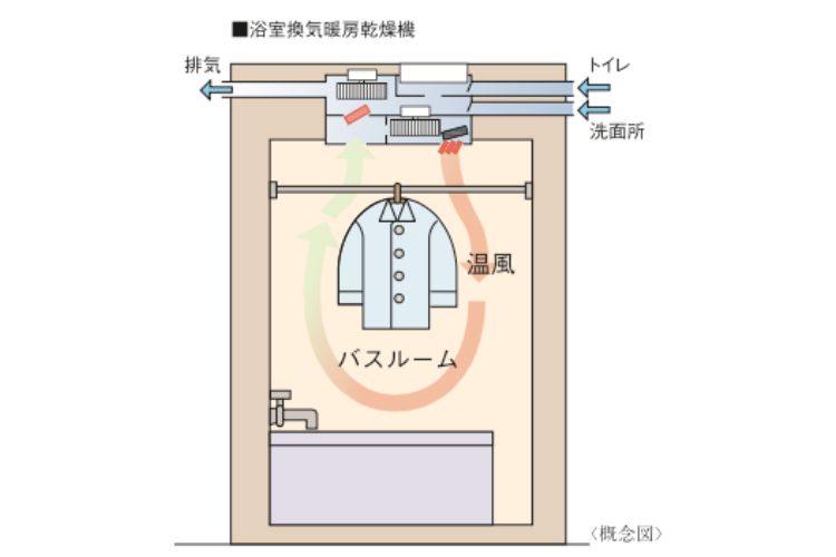 シティタワー大阪天満ザ・リバー＆パークスの電気式浴室換気暖房乾燥機