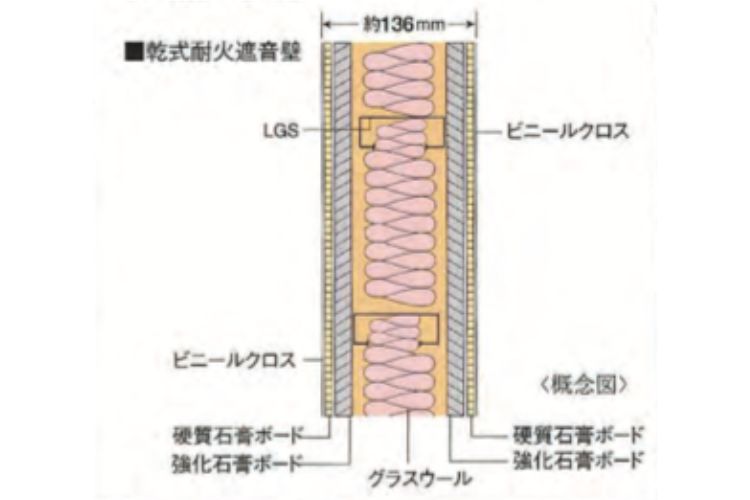 シティタワー大阪天満ザ・リバー＆パークスの乾式耐火遮音壁