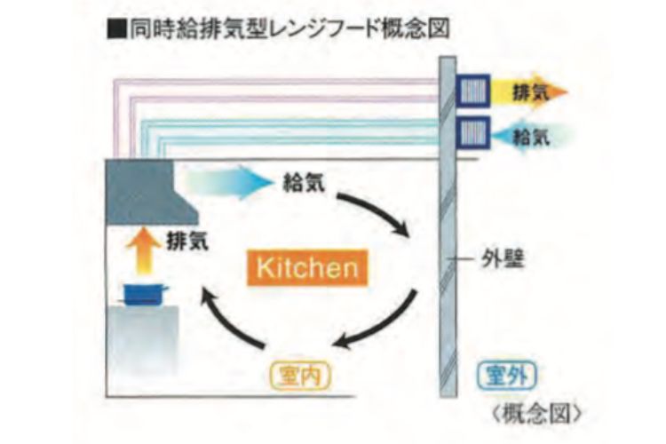 シティタワー大阪天満ザ・リバー＆パークスの同時給排気型レンジフード