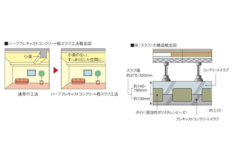 シティタワー大阪天満ザ・リバー＆パークスのハーフプレキャストコンクリート板スラブ