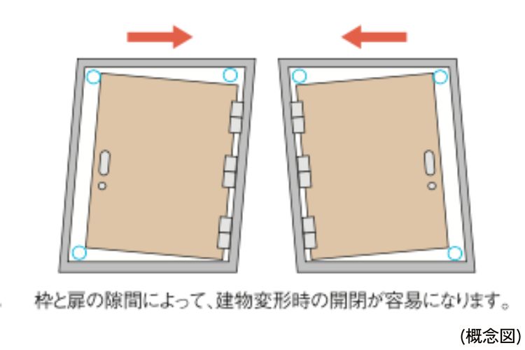 シティタワー大阪天満ザ・リバー＆パークスの対震ドア枠