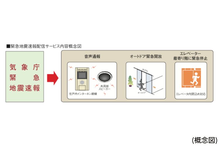 シティタワー大阪天満ザ・リバー＆パークスの緊急地震速報サービス