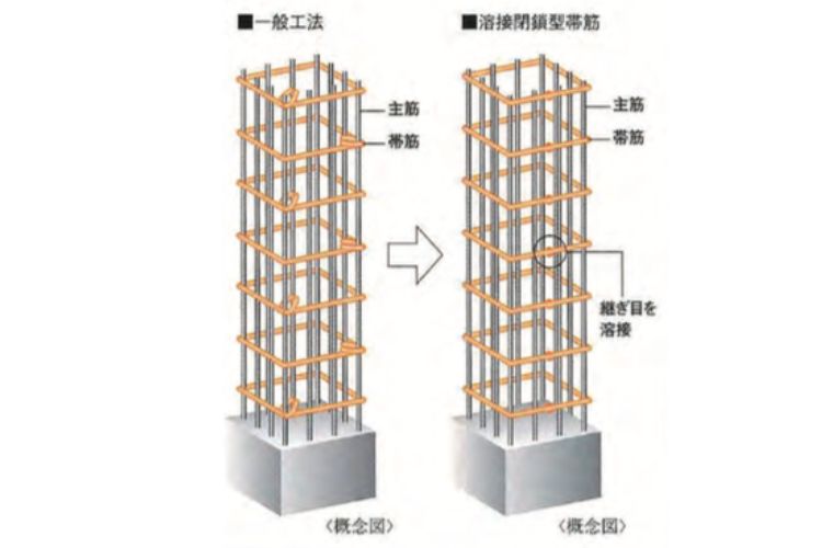 シティタワー大阪天満ザ・リバー＆パークスの溶接閉鎖型帯筋